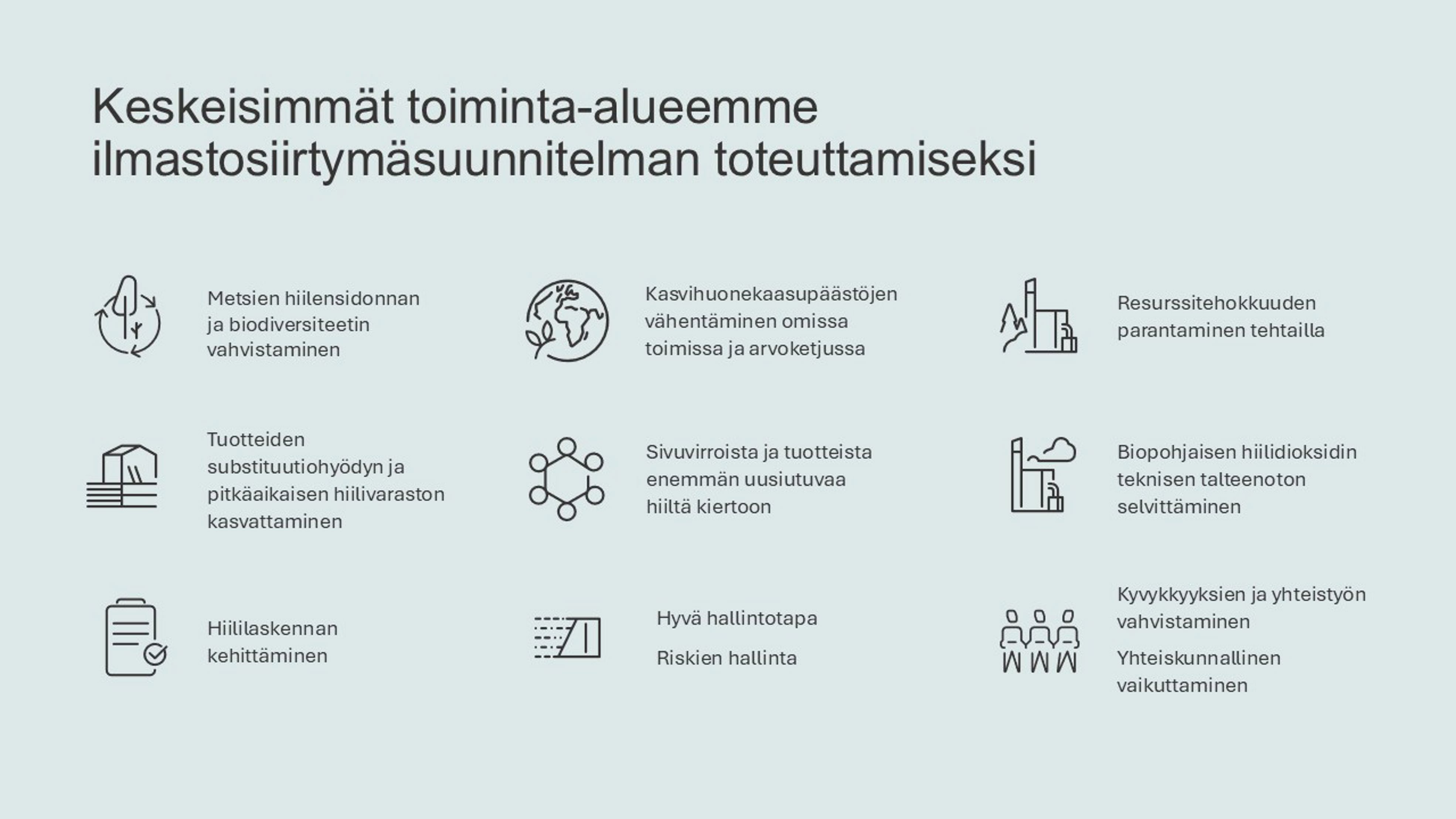 Kuva, joka sisältää kuvakkeita ja tekstiä