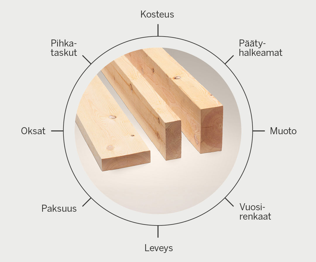 Sahatavaralauta lähikuvassa