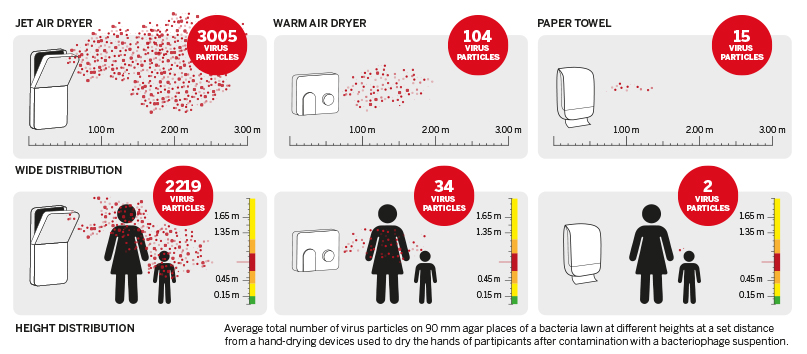 Katrin_AIFarticle_air-dryer-comparison_EN_807x354.jpg