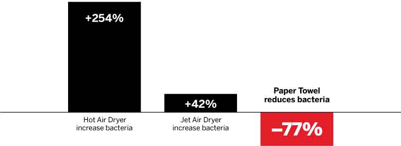 Katrin_AIFarticle_air-dryer-comparisson_diagram_EN_807x295.jpg