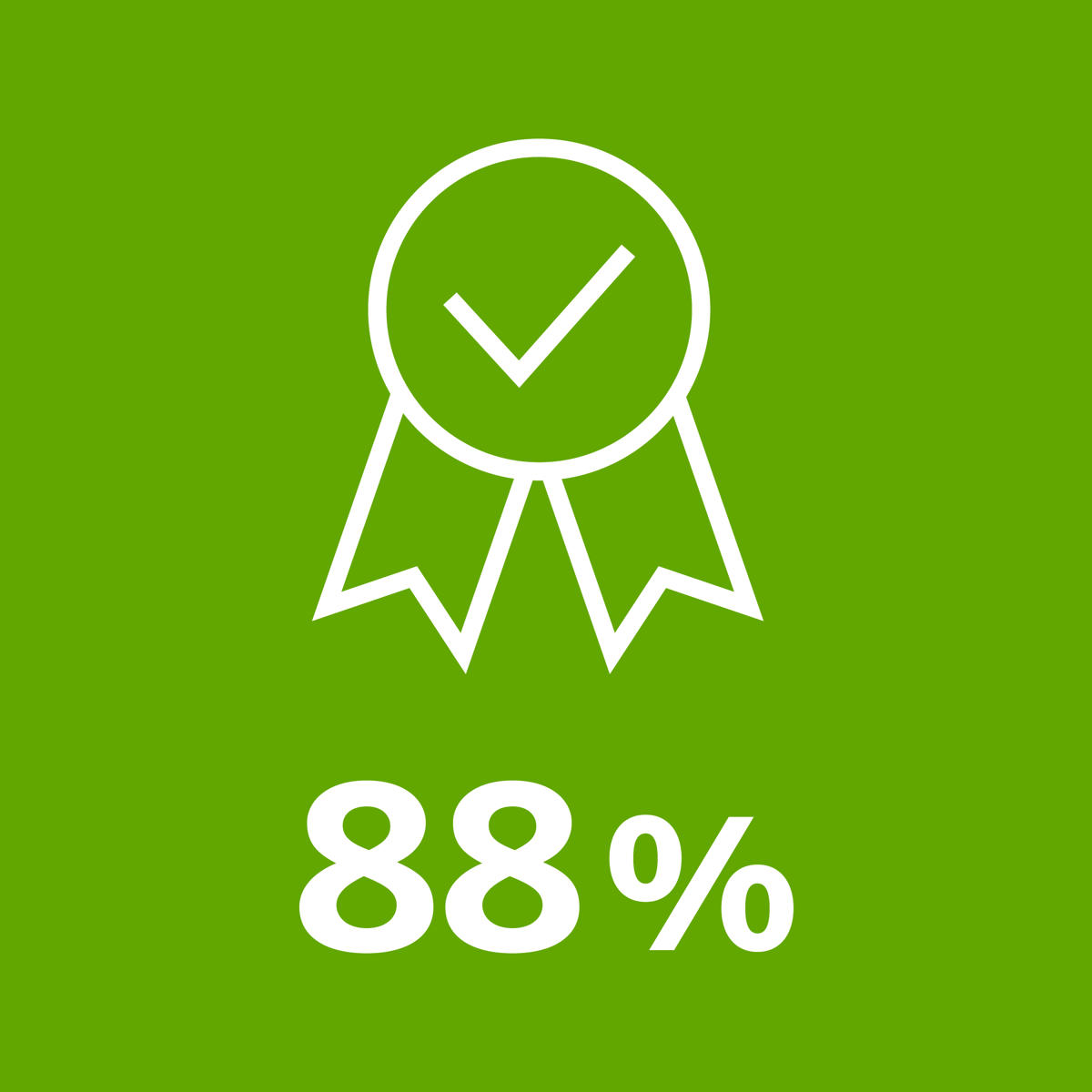 88 % ensikuidustamme tulee sertifioiduista metsistä.