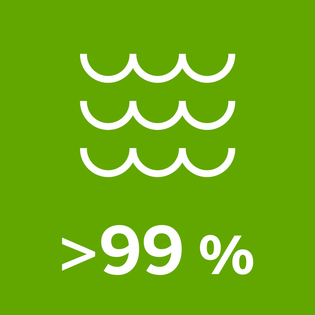 >99 % of the water we use is surface water from lakes and rivers.