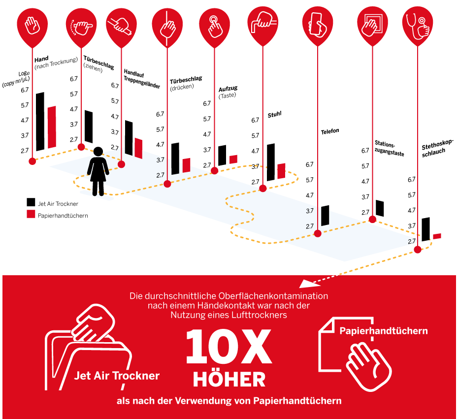 Airdryer_Contamination_outside_washroom_GE_930x851.png