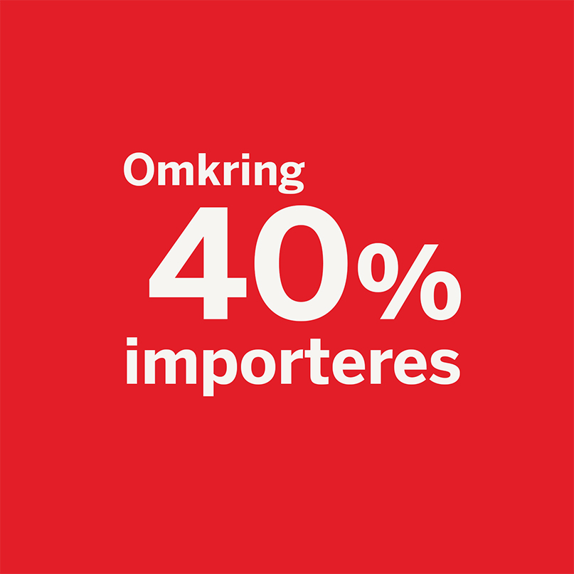 Rød grafik med teksten "Omkring 40 % importeres", der sætter fokus på andelen af papir, der ikke produceres lokalt.