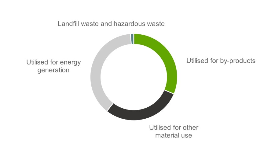Waste-and-by-products-2021.jpg