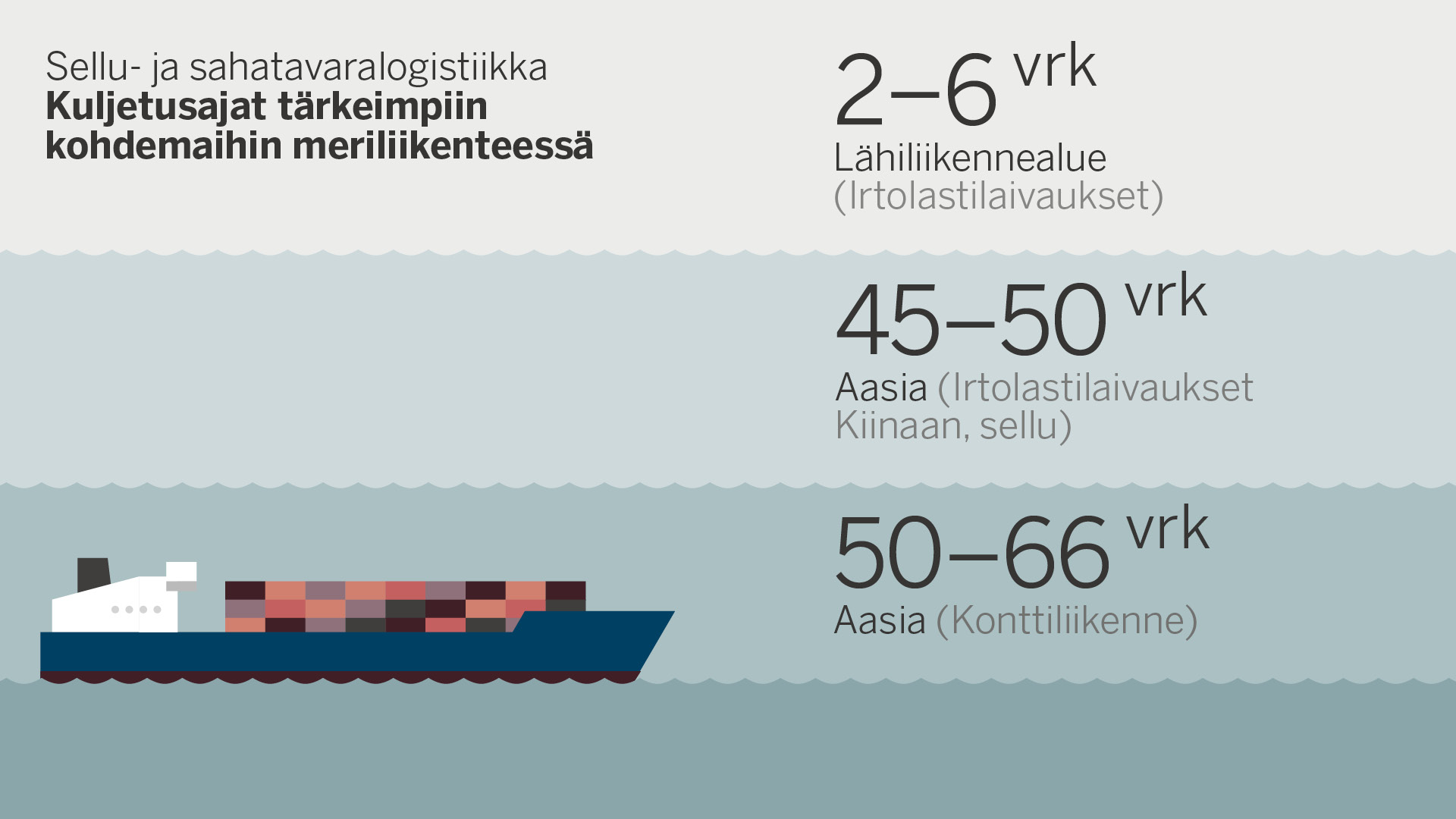05-kuljetusajat-meriliikenteessa-infograf.jpg