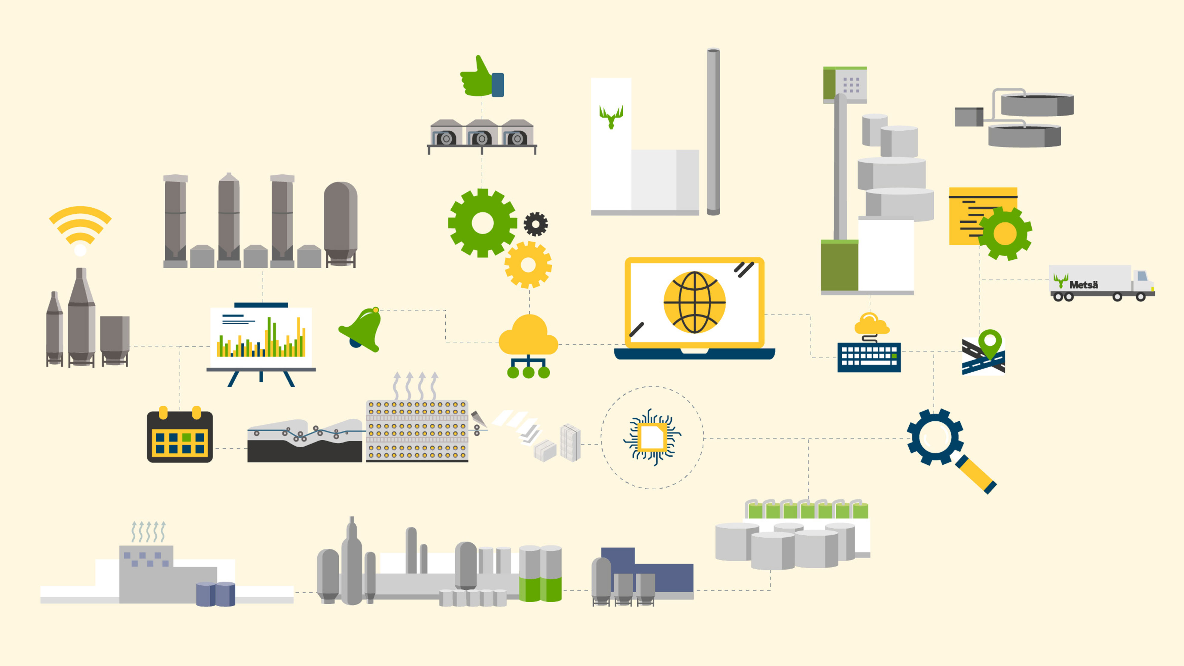 Digitalisation of pulp mill