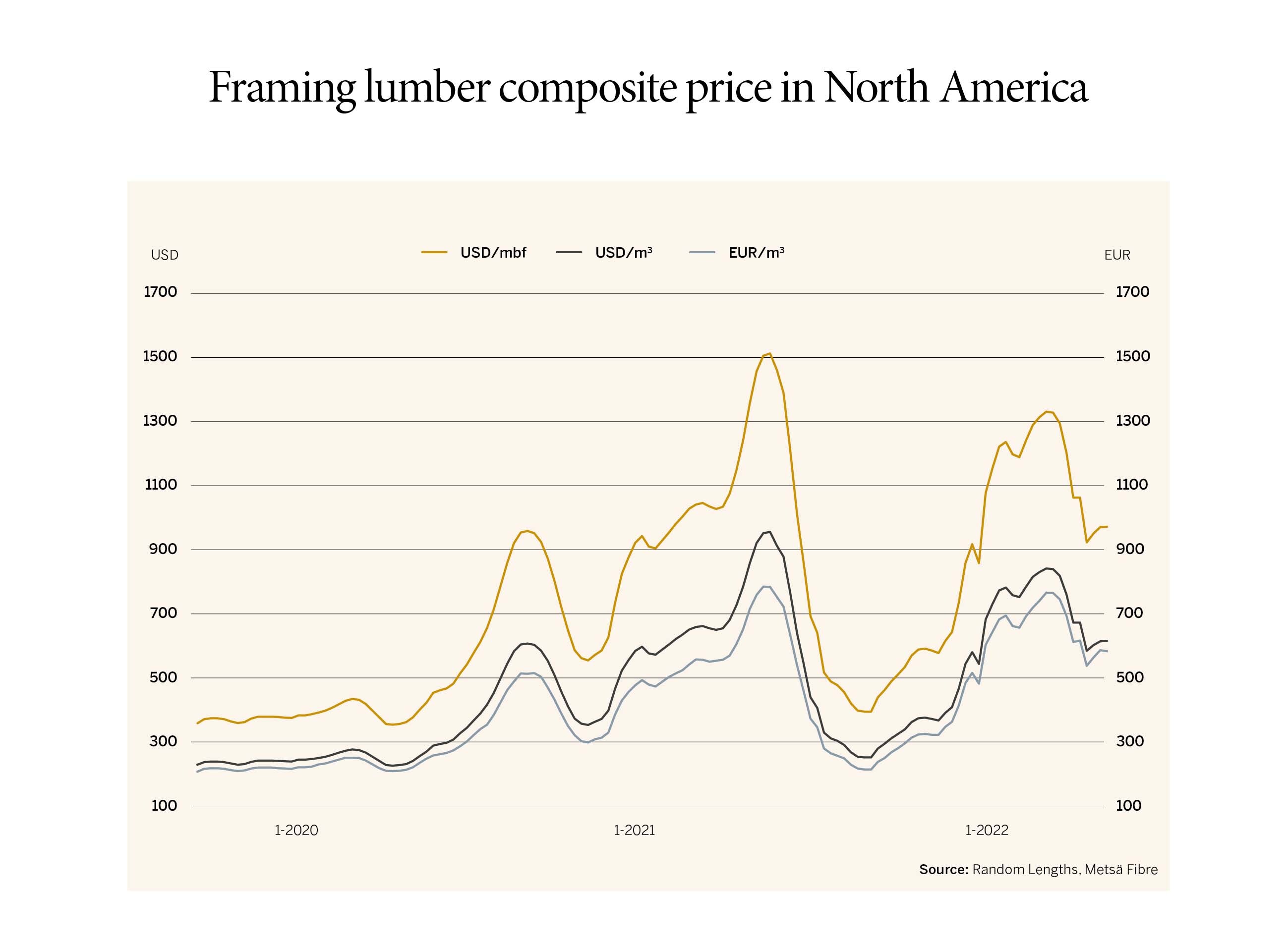 EN 28-32_Timber market_Timber pricing2.jpg