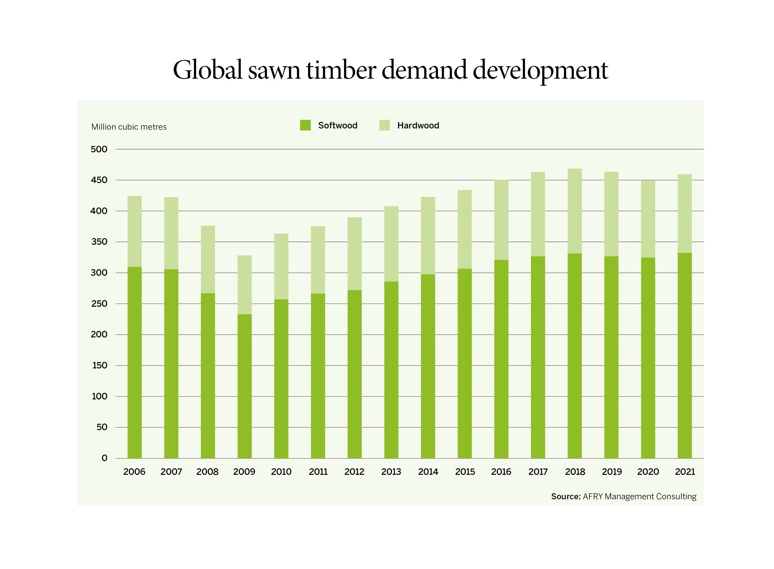 EN 28-32_Timber market_Timber pricing3.jpg