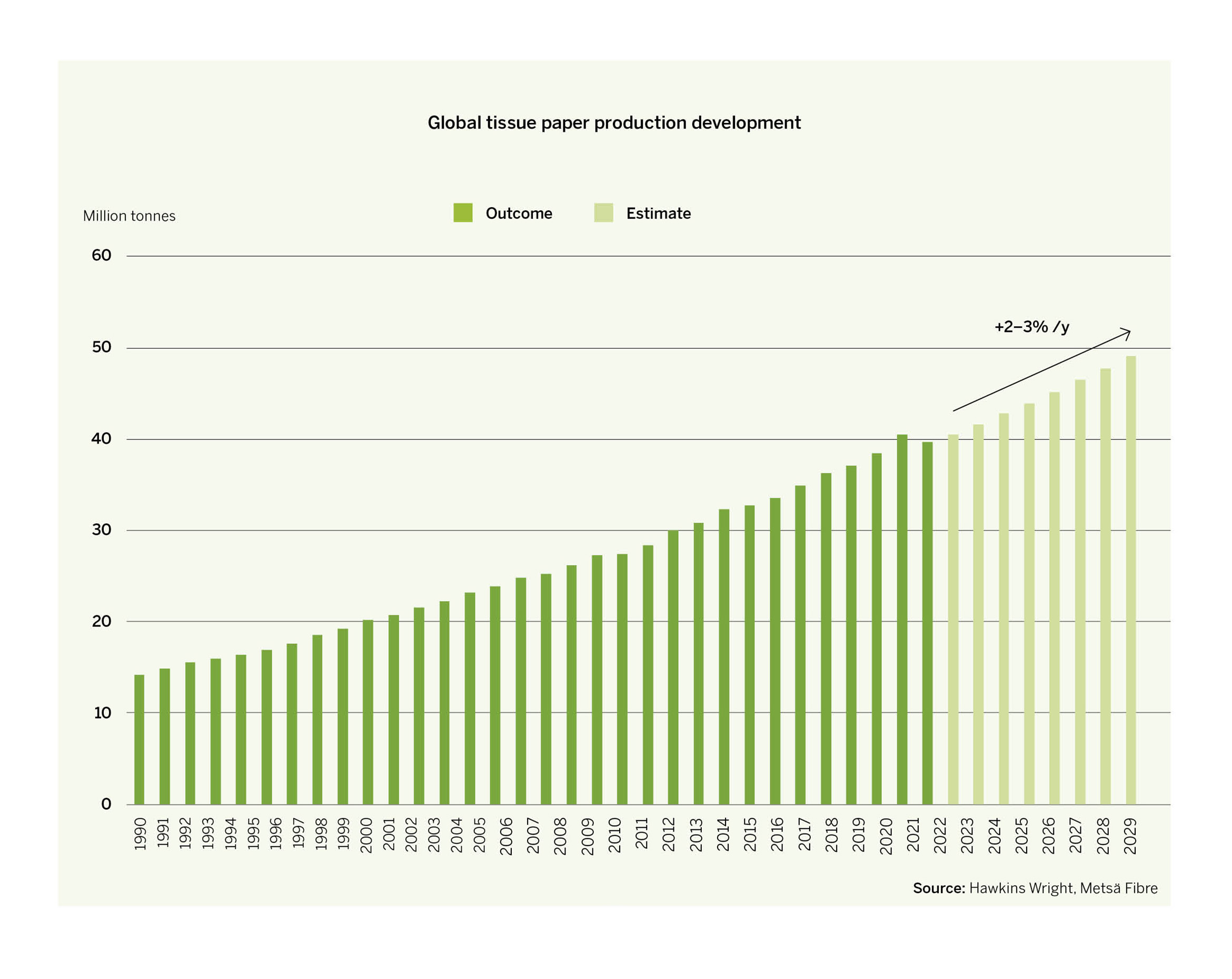 EN_20-23_Pulp market_demand for paper pulp2.jpg