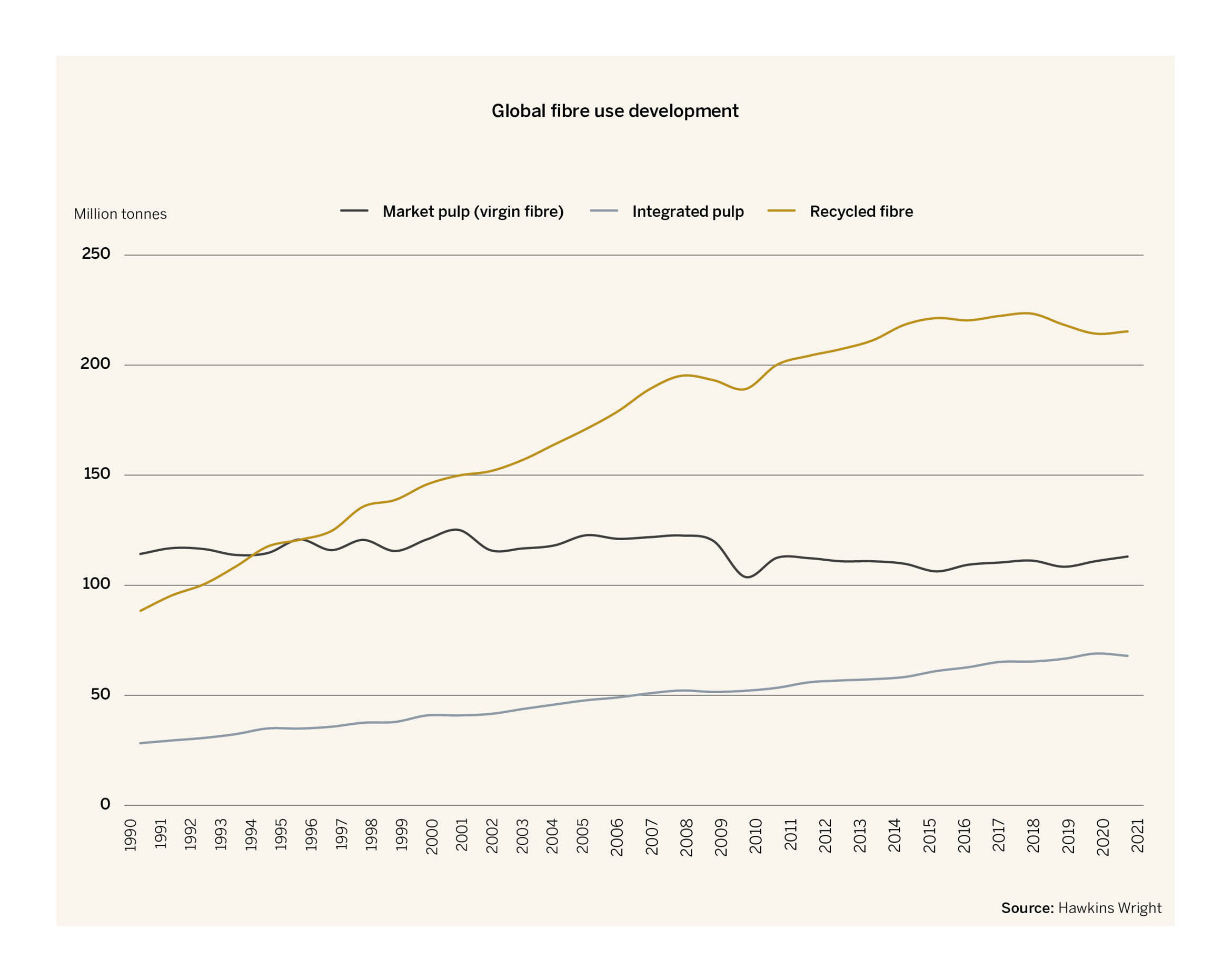 EN_20-23_Pulp market_demand for paper pulp3_1.jpg