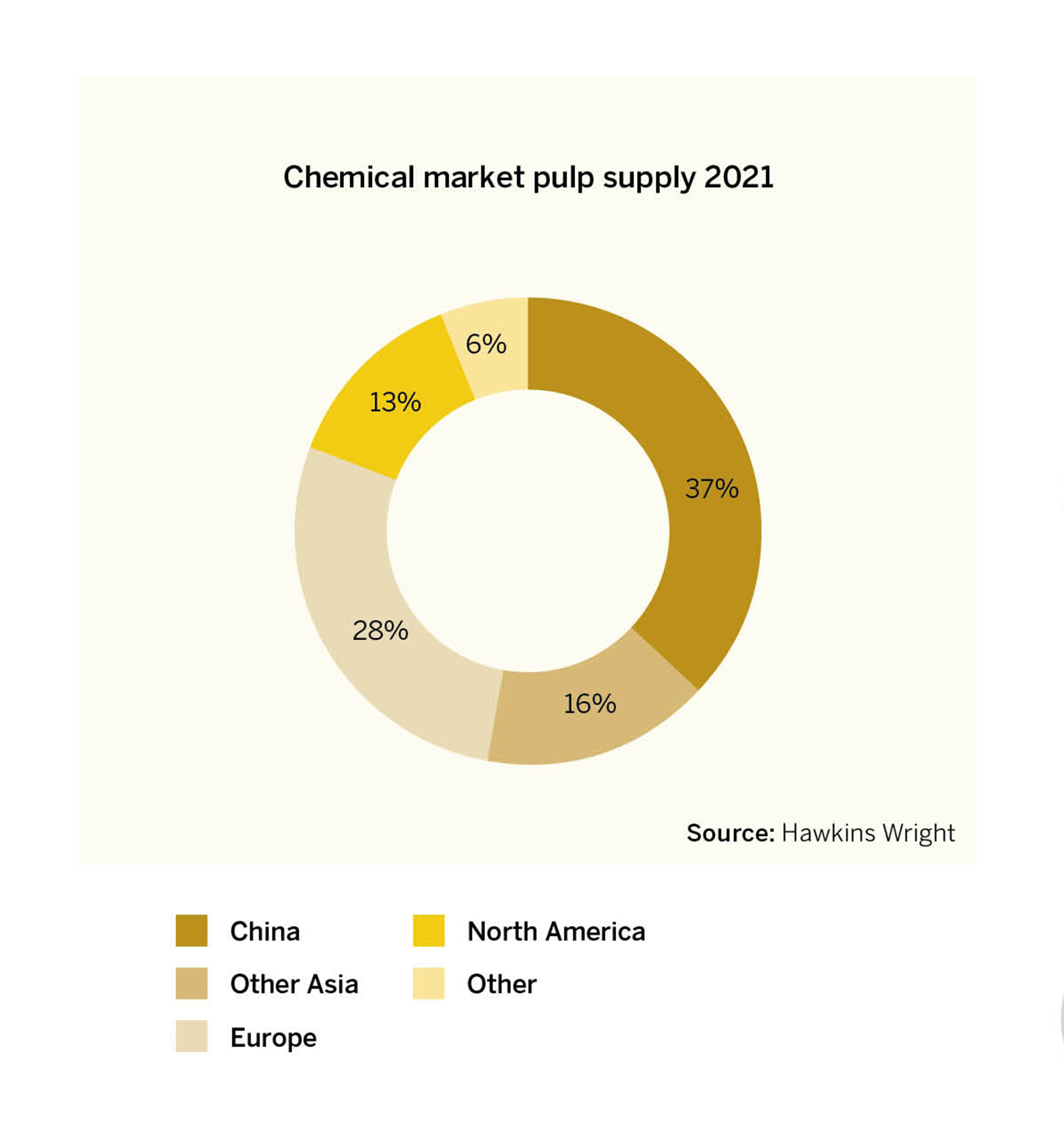 EN_20-23_Pulp market_demand for paper pulp3_2.jpg