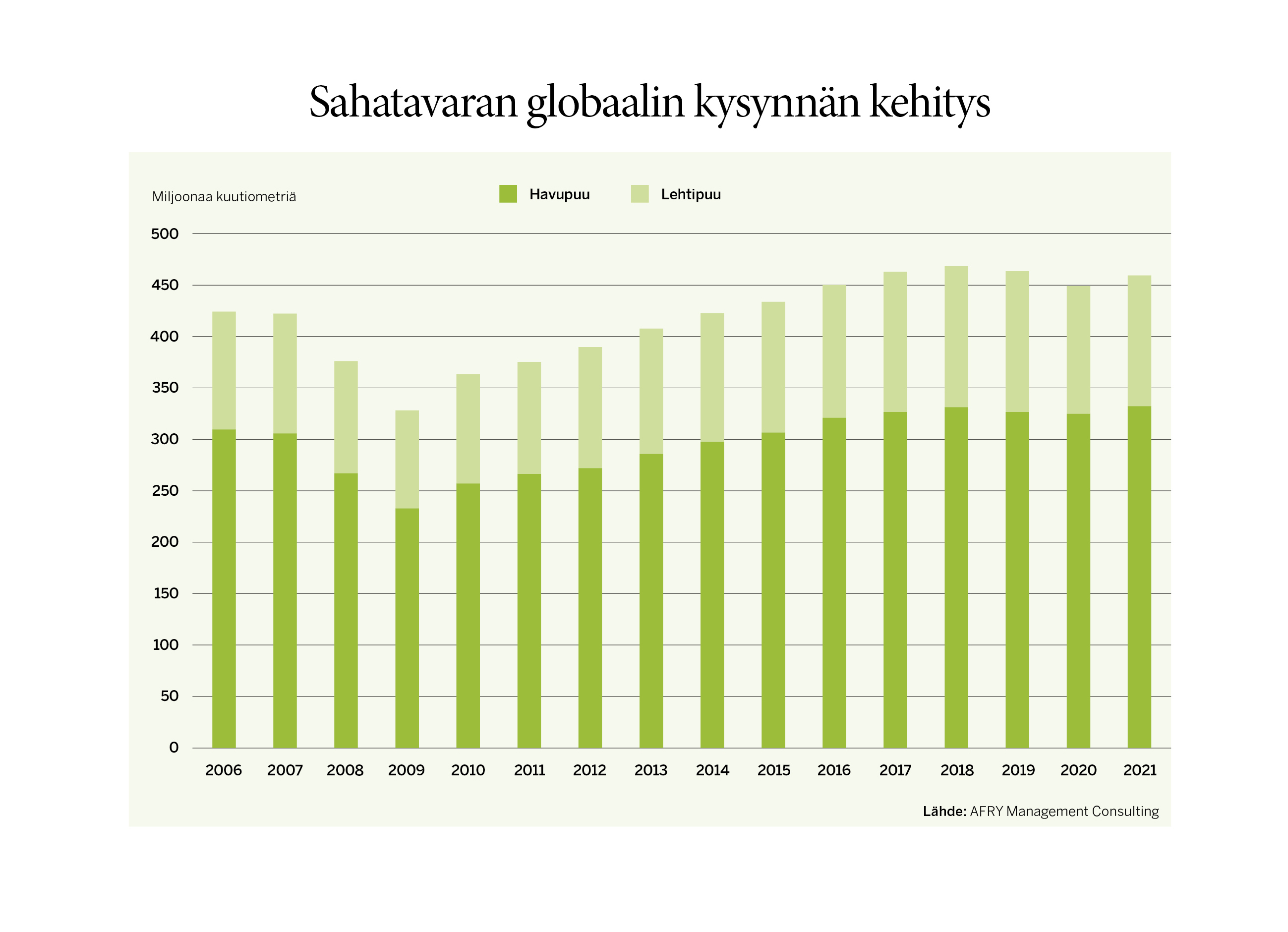 FI 28-32_Timber market_Timber market pricing2.jpg