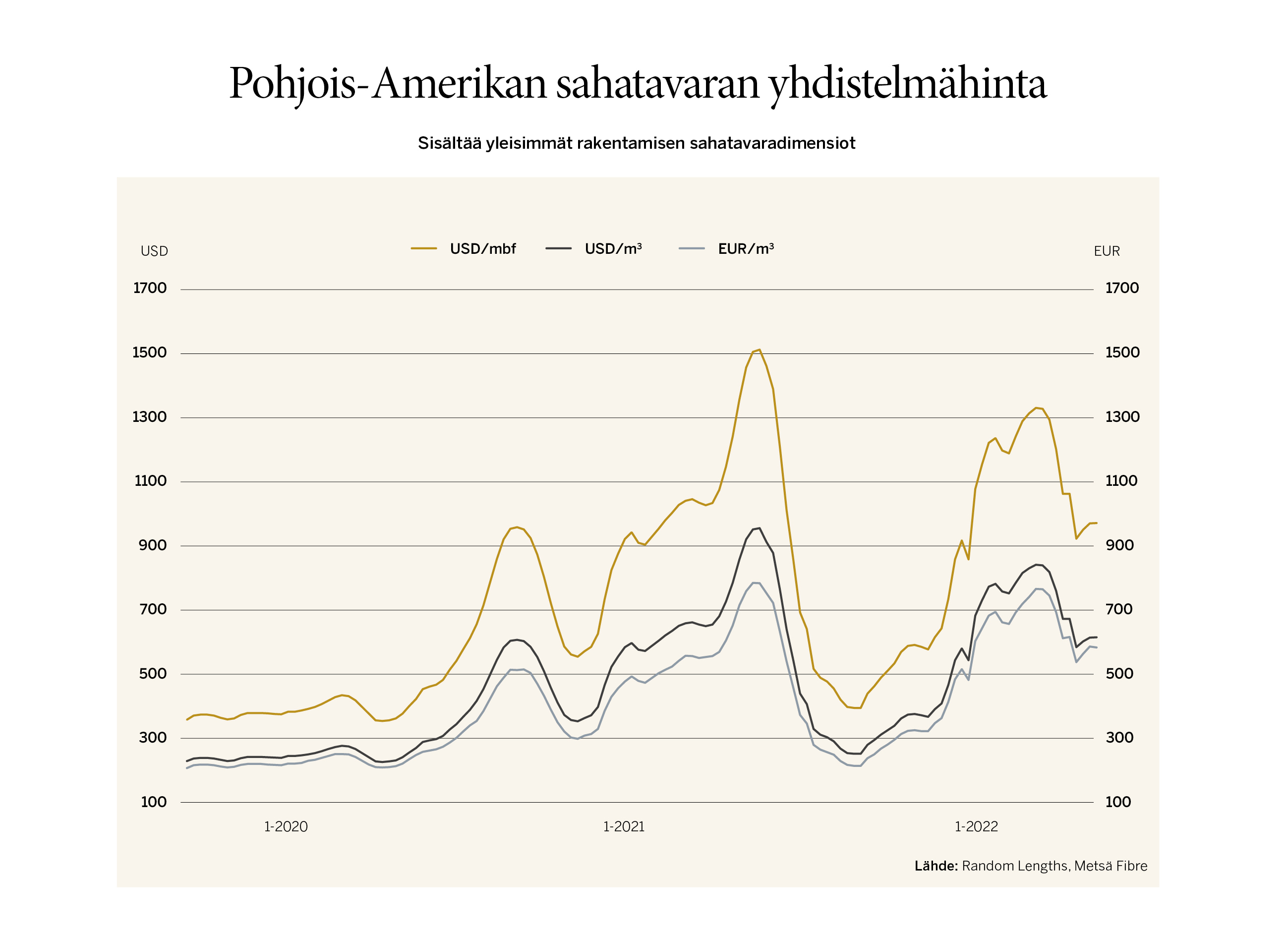 FI 28-32_Timber market_Timber market pricing3.jpg