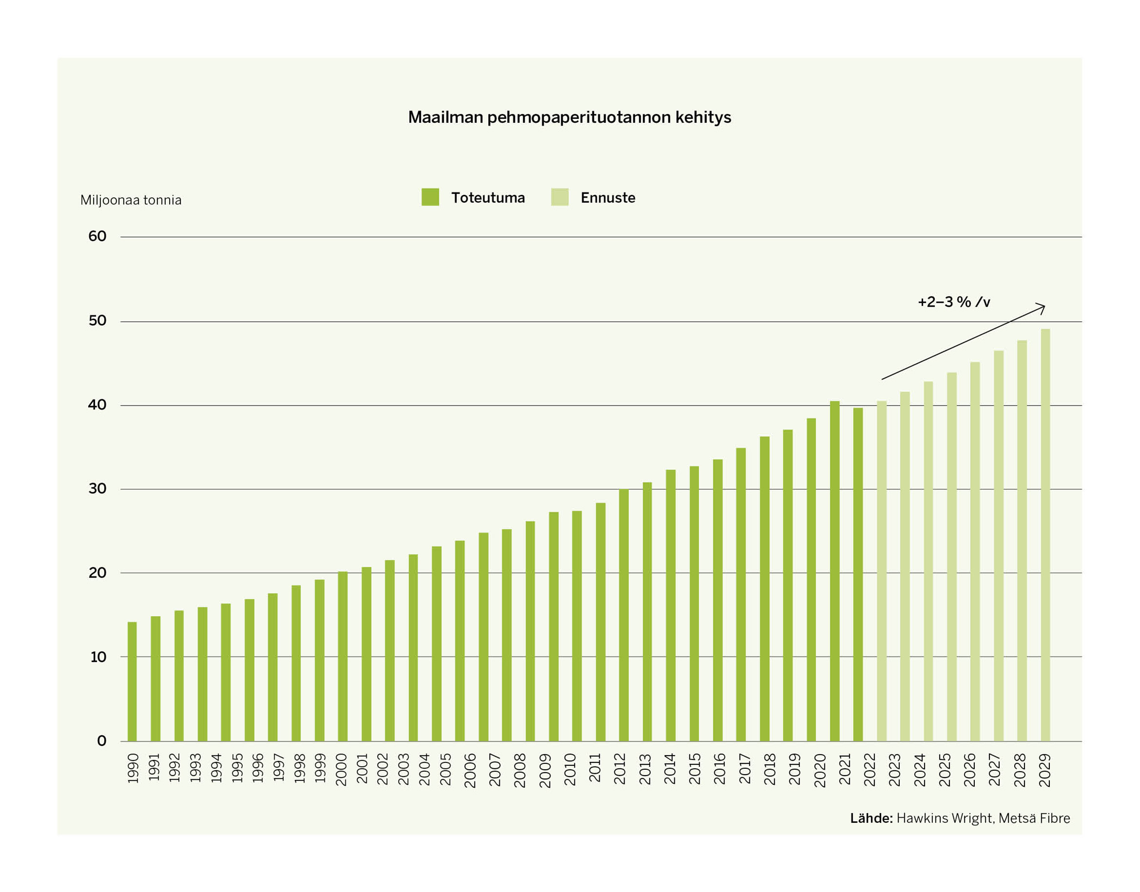 FI_20-23_Pulp market_demand for paper pulp2.jpg