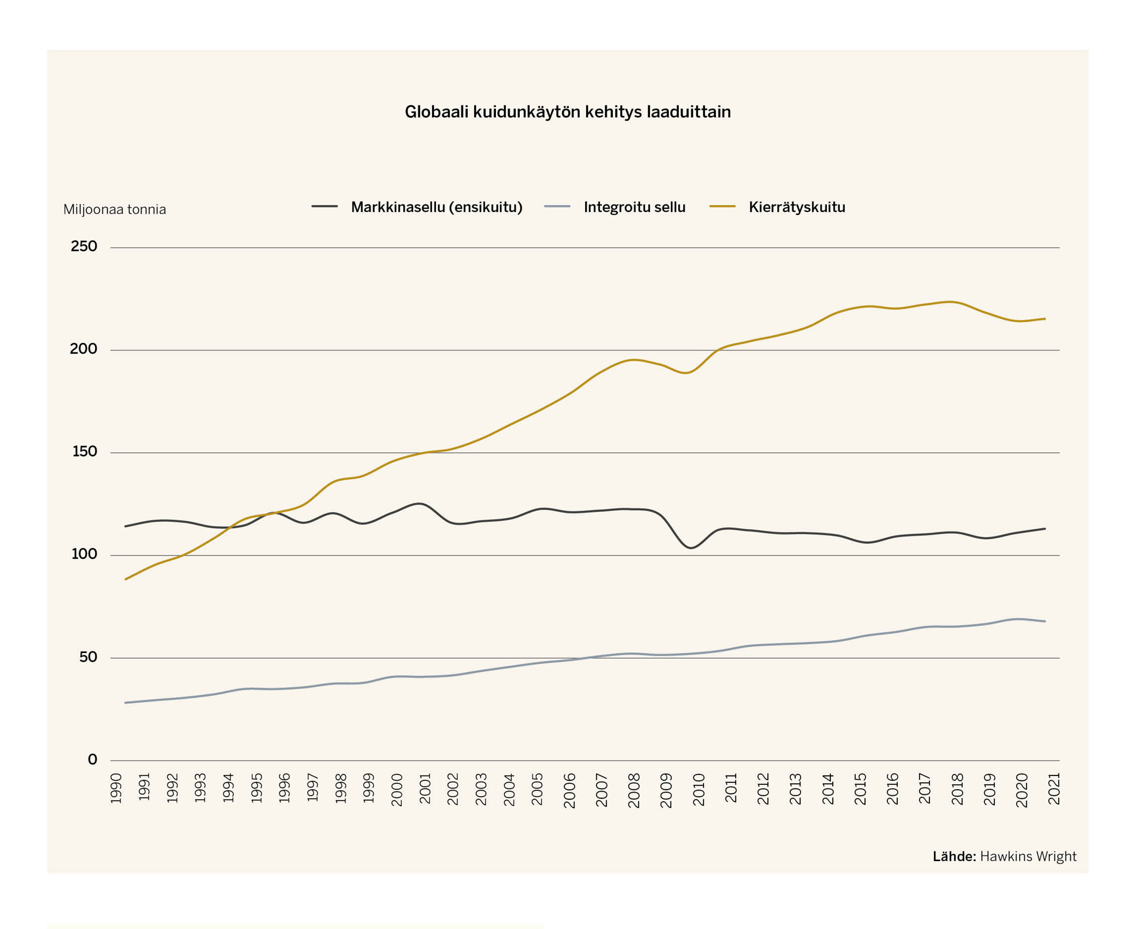 FI_20-23_Pulp market_demand for paper pulp3_1.jpg