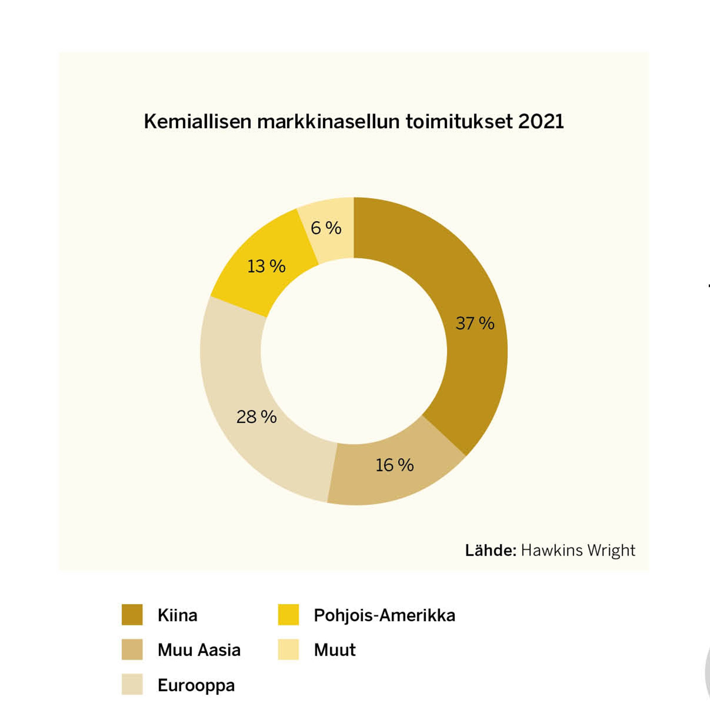 FI_20-23_Pulp market_demand for paper pulp3_2.jpg