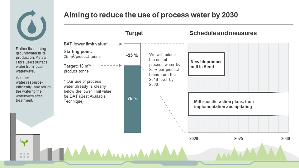 Reducing water_2030.png