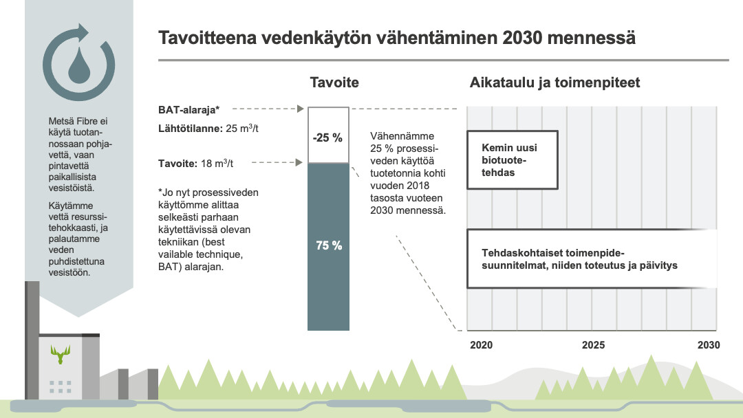 Vedenkäytön tehostaminen 2030__ppt.jpg