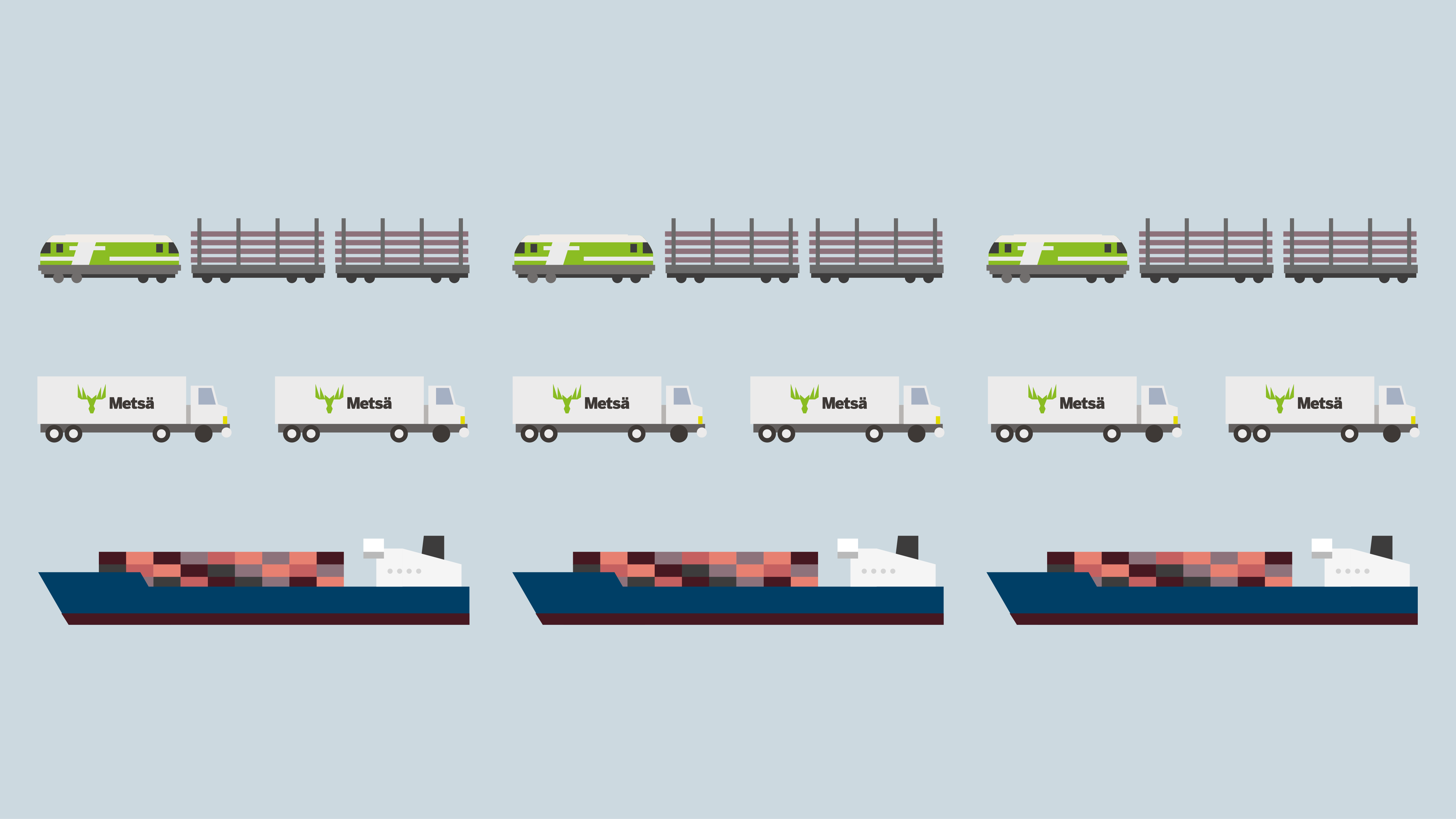 Illustration of Metsä Fibre's logistics