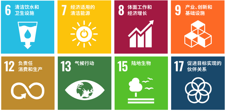 sdg china.PNG