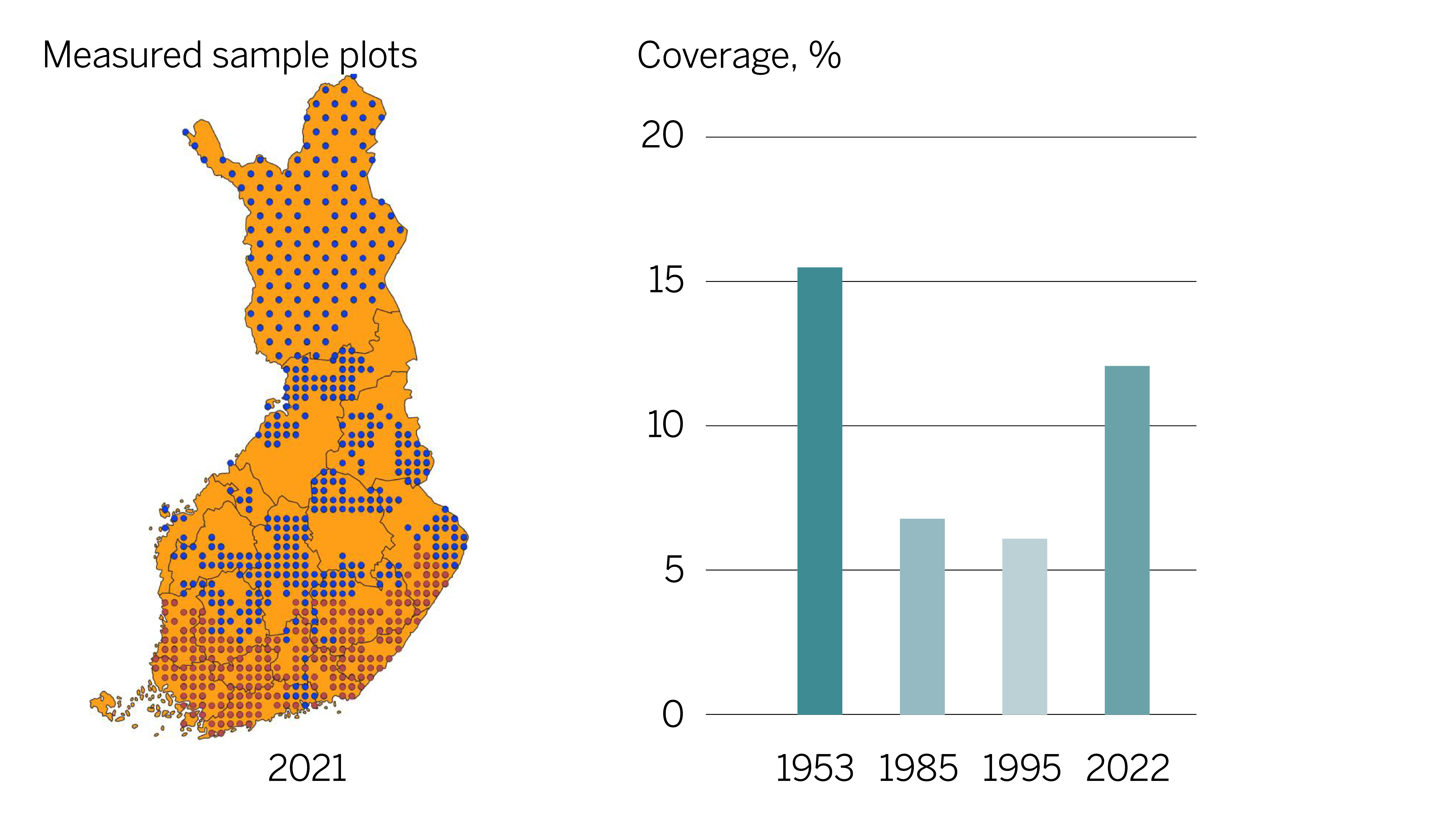 Preliminary results for blueberry cover in 2021–2022 *