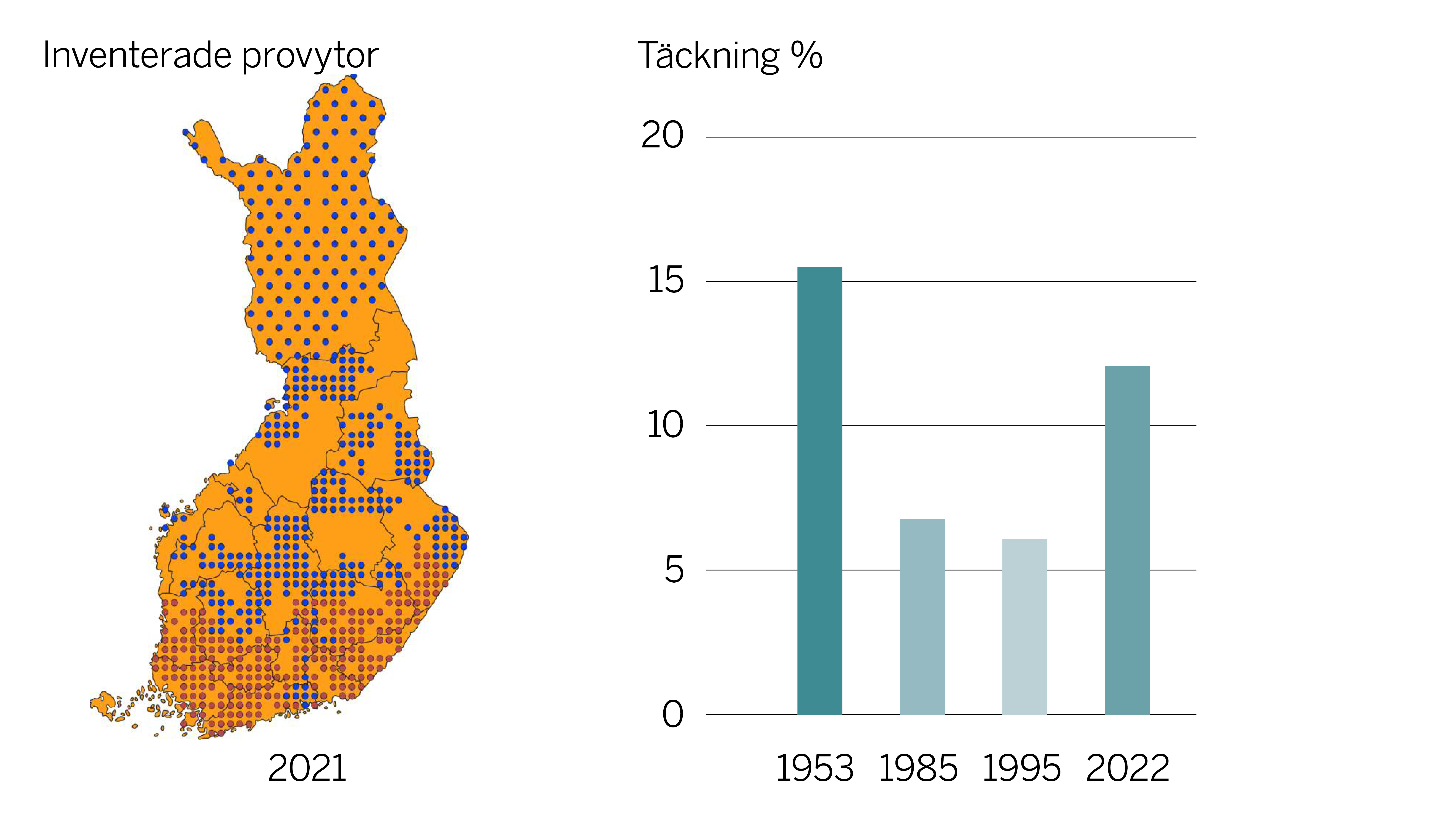 Preliminära resultat för förändringar i blåbärets förekomst 2021–2022.