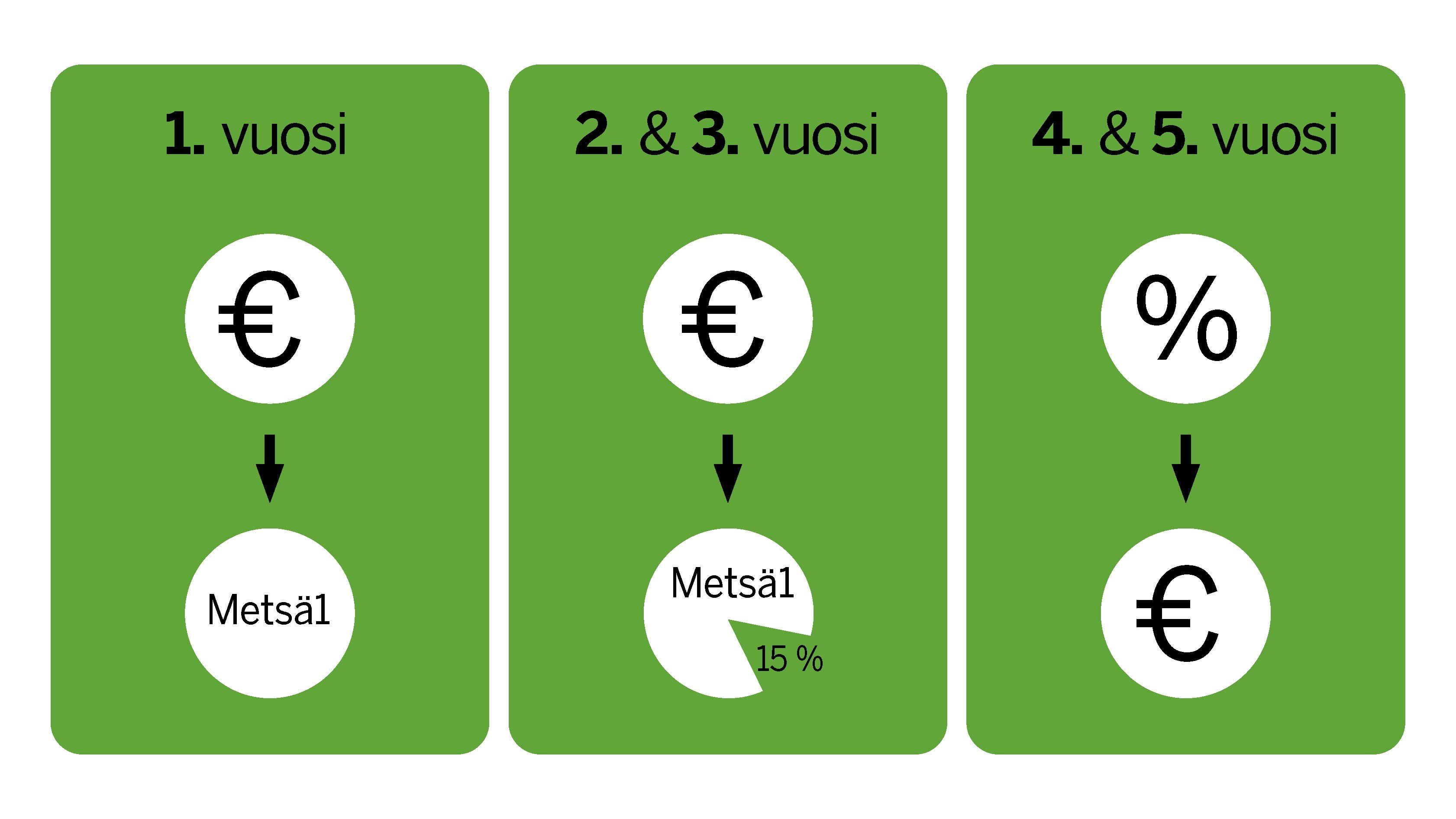 pääomabonus 2022.jpg