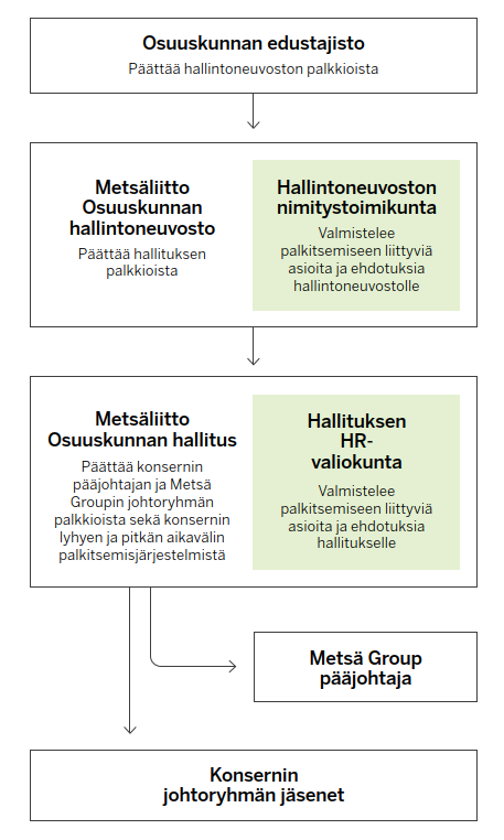 Palkitseminen.png