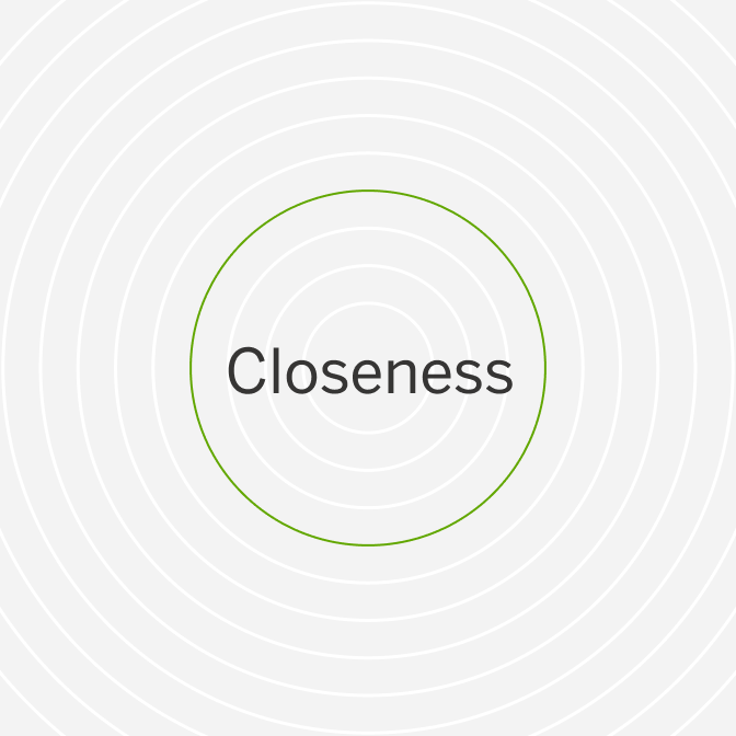 Closeness