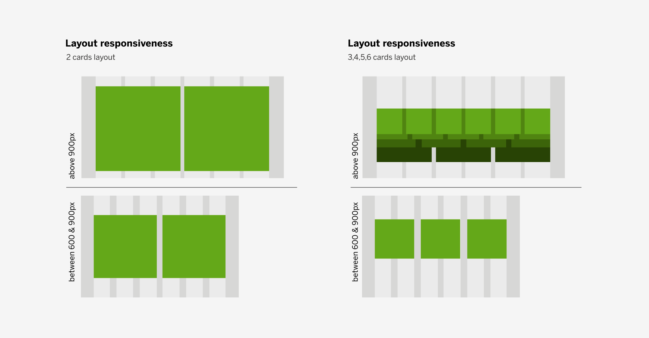 Digital design system