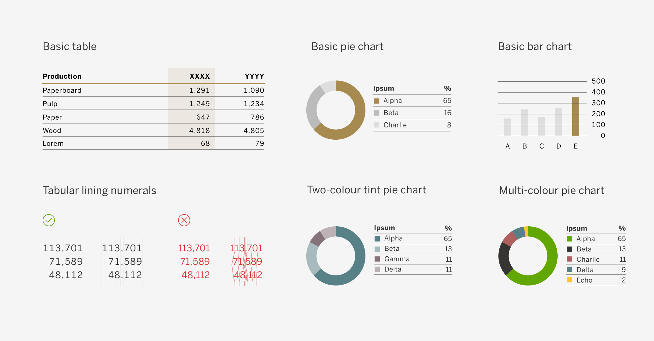 Examples of the most common table and chart formatting.