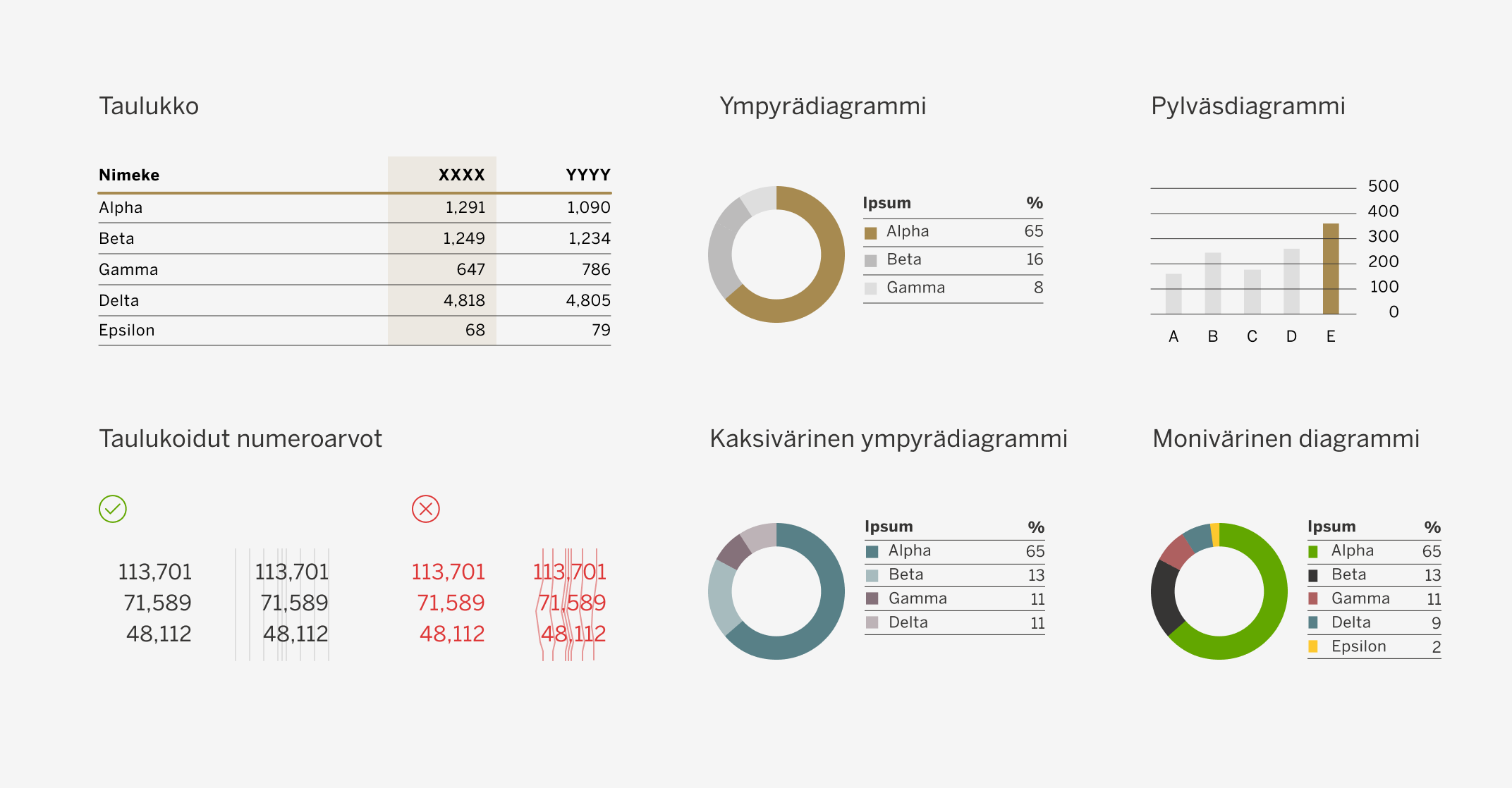 Esimerkkejä yleisistä taulukoiden ja kaavioiden asetteluista