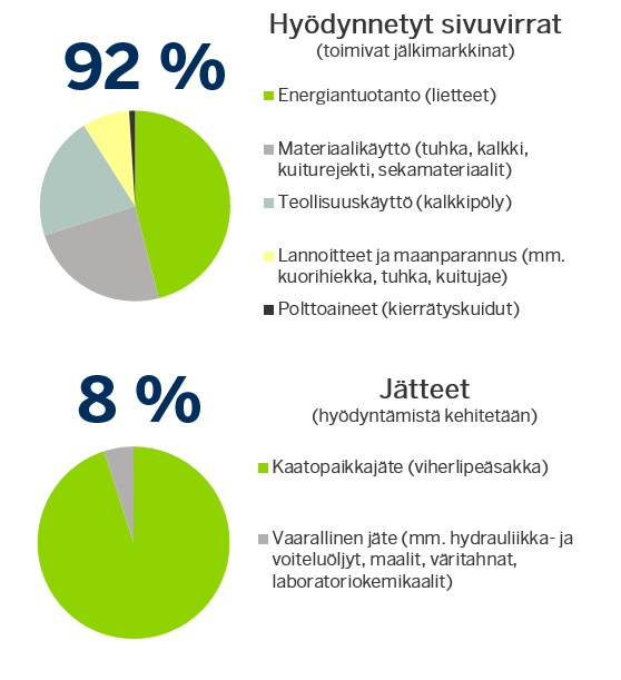 Sivuvirrat