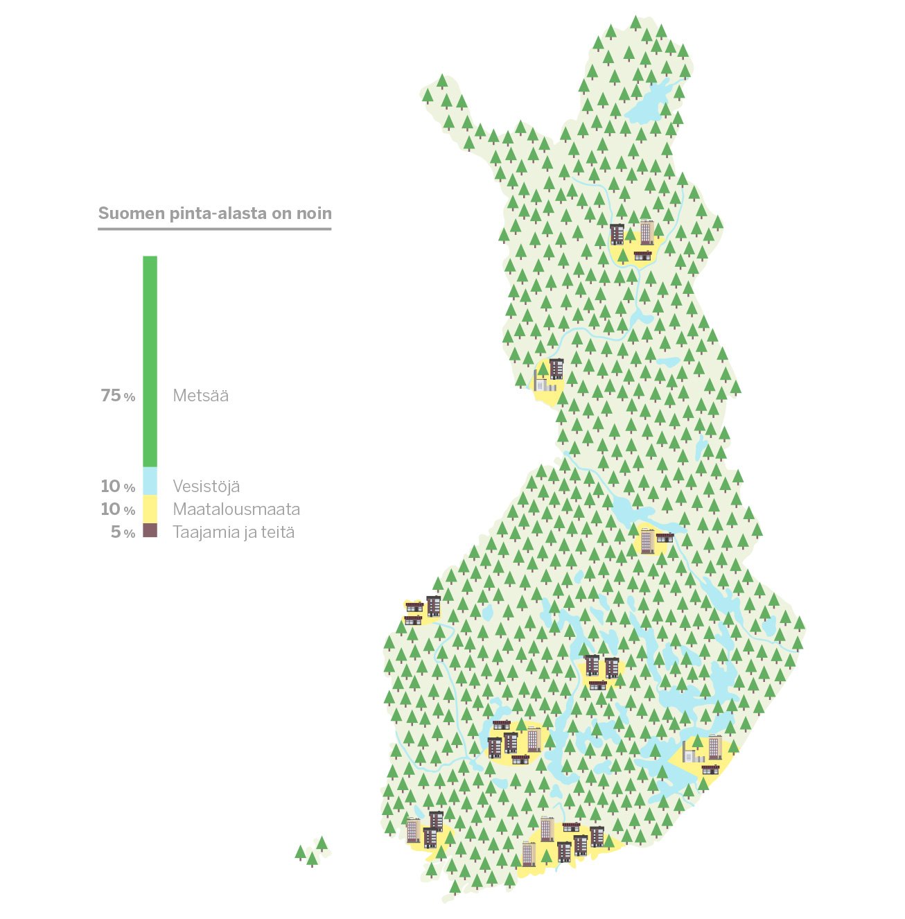 Suomesta eivät metsät lopu