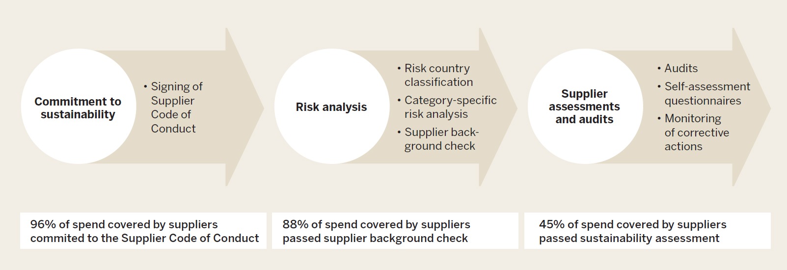 Ensuring-suppliers-sustainability.jpg