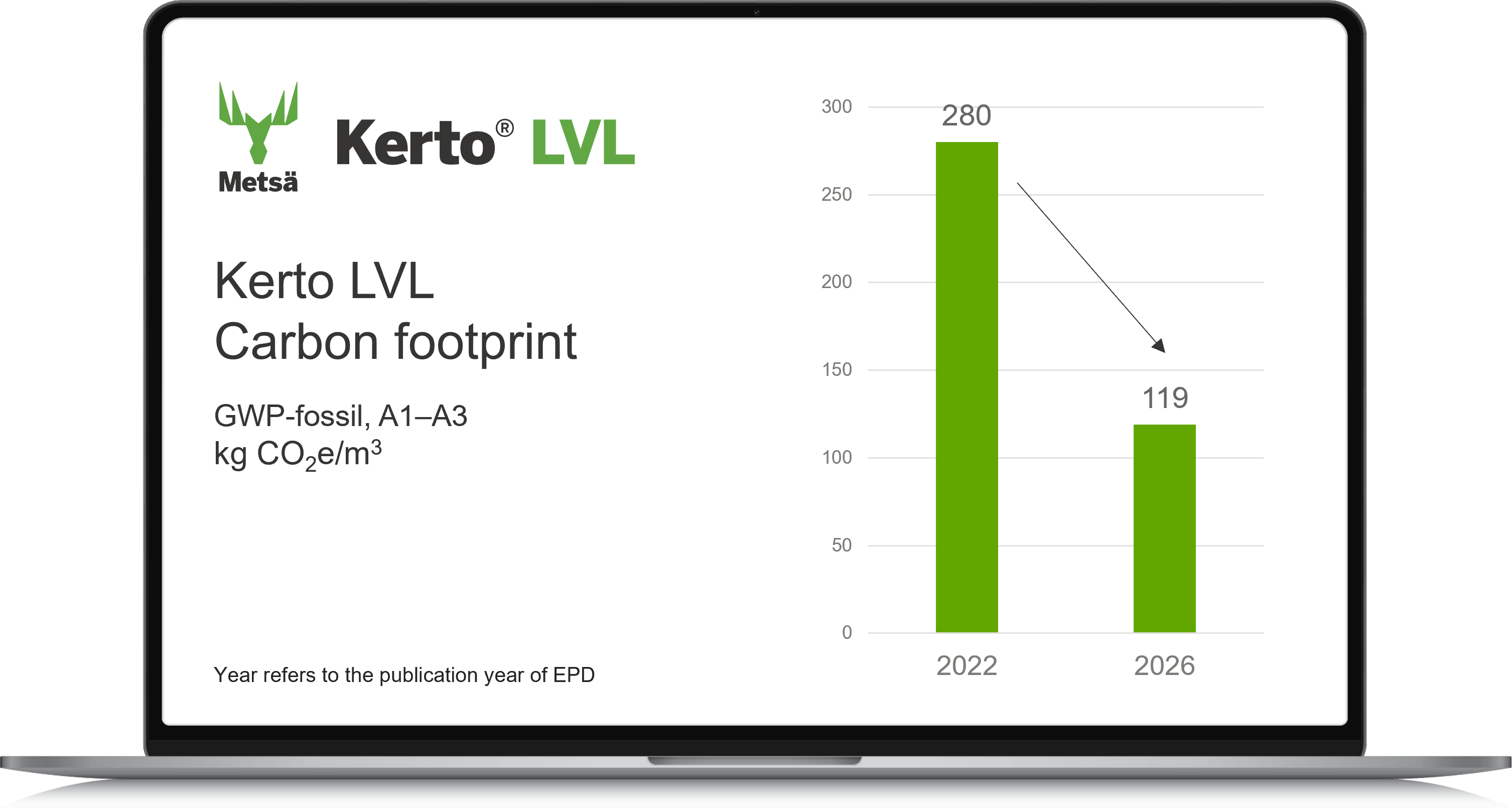 Kerto LVL ympäristötuoteseloste 2022-2026