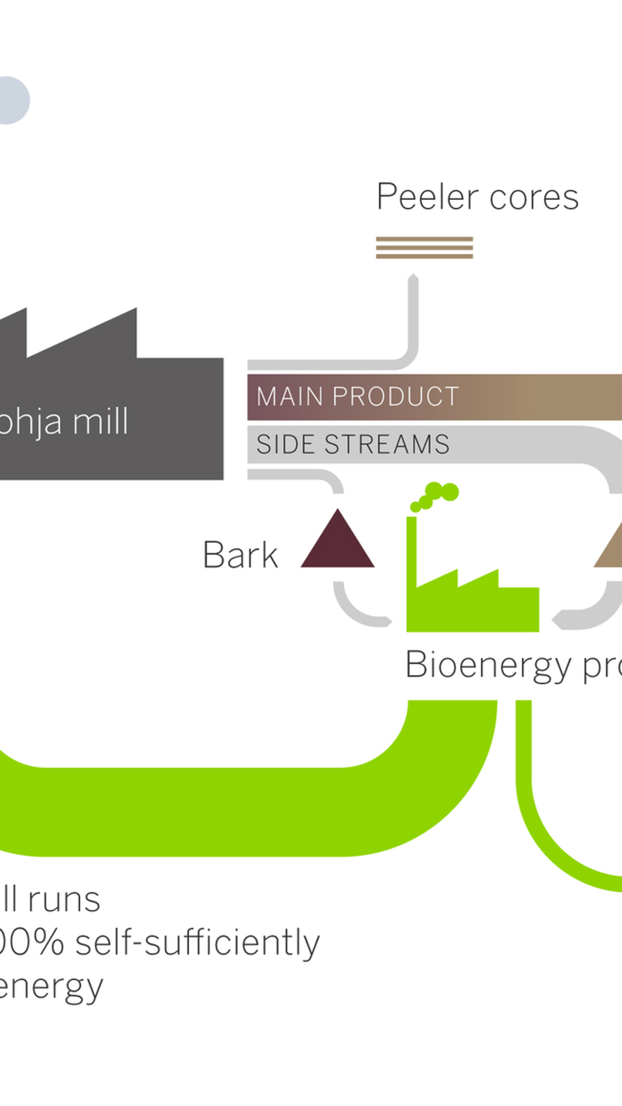 Renewable-energy-production-exceeds-own-use