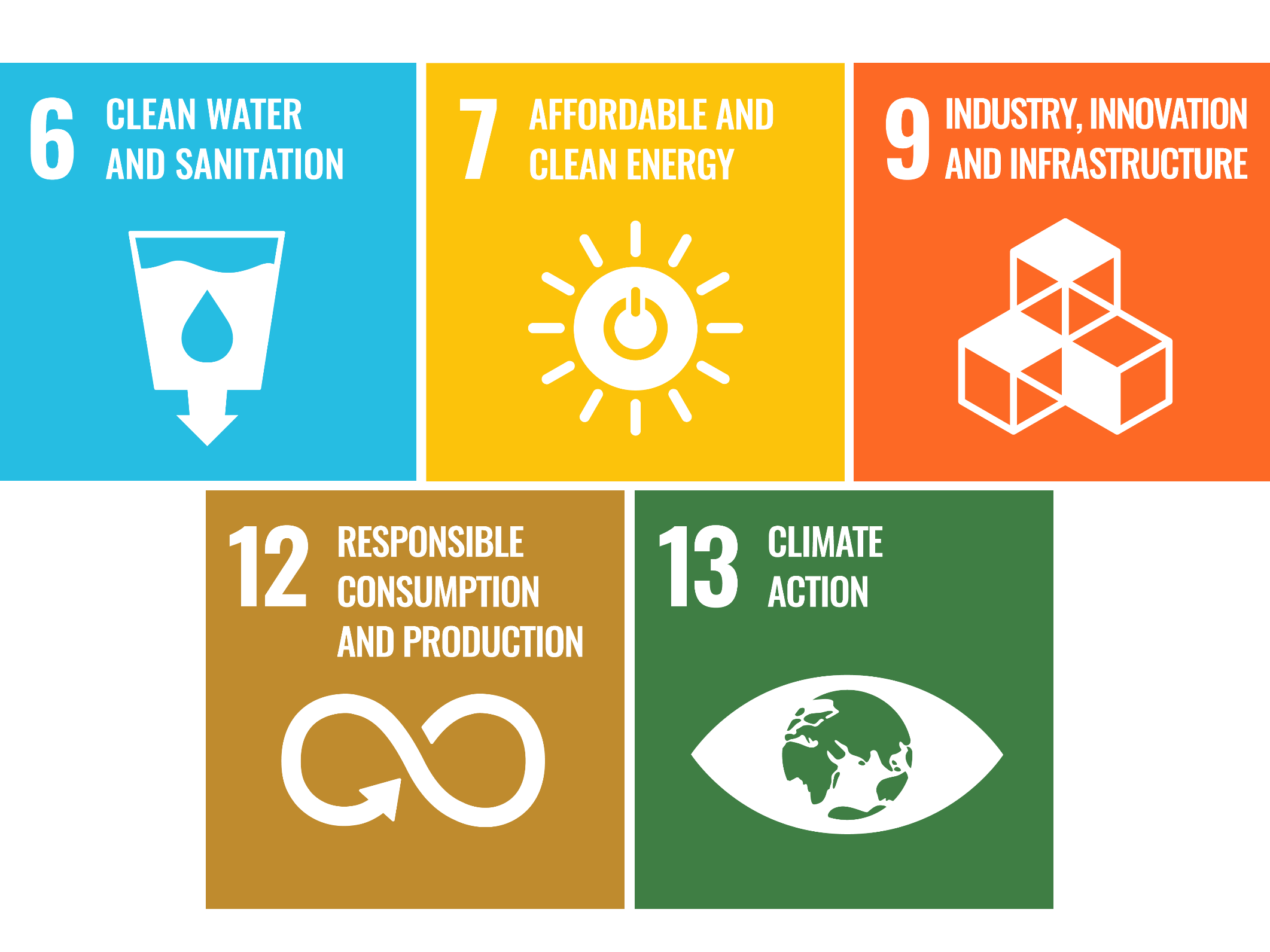 United nations' SDGs of production