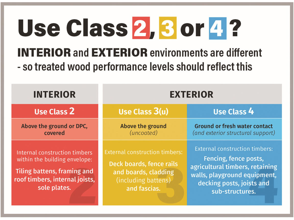 Timber Development UK Classification