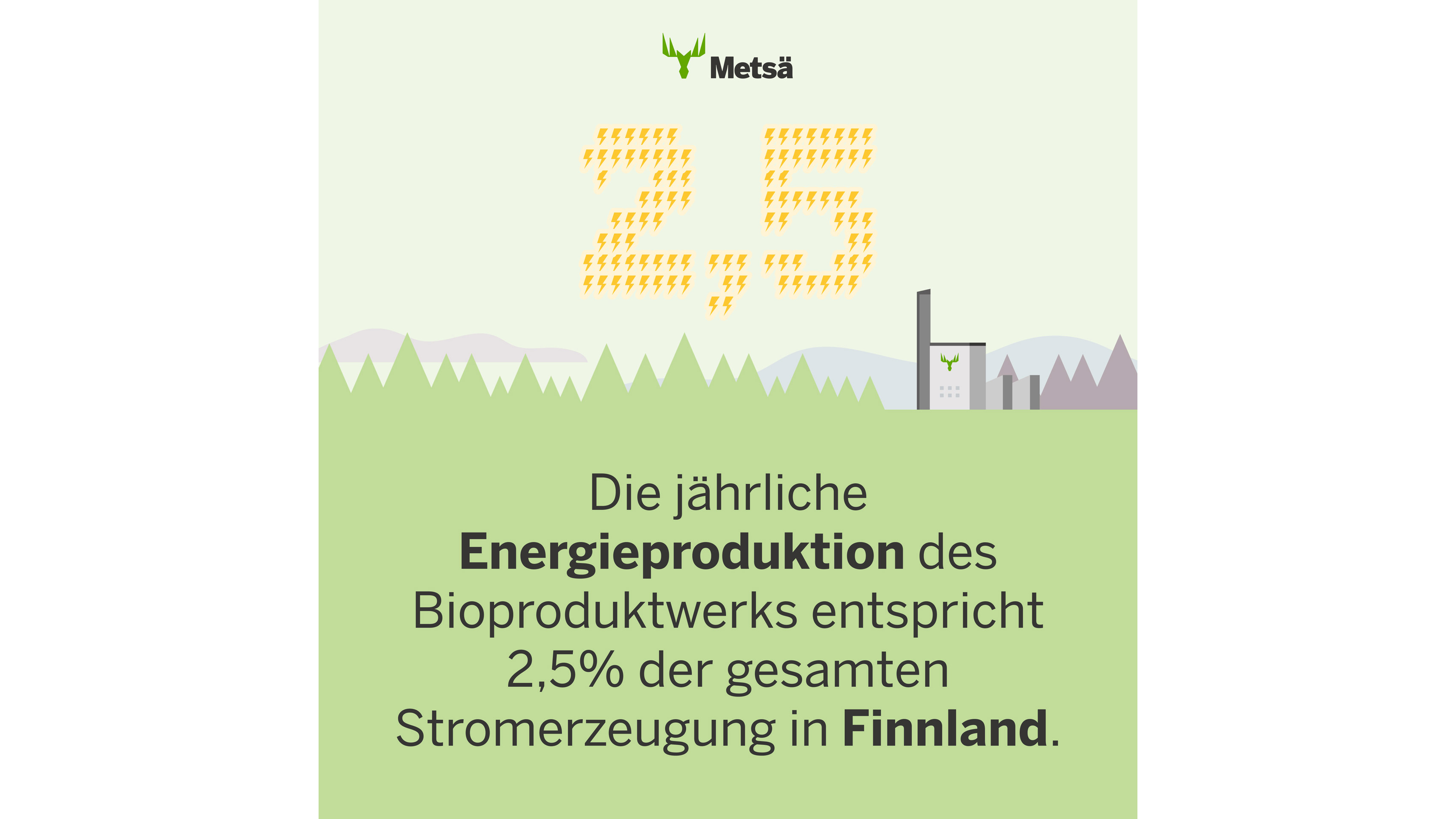 Äänekoski BioproduktWerk