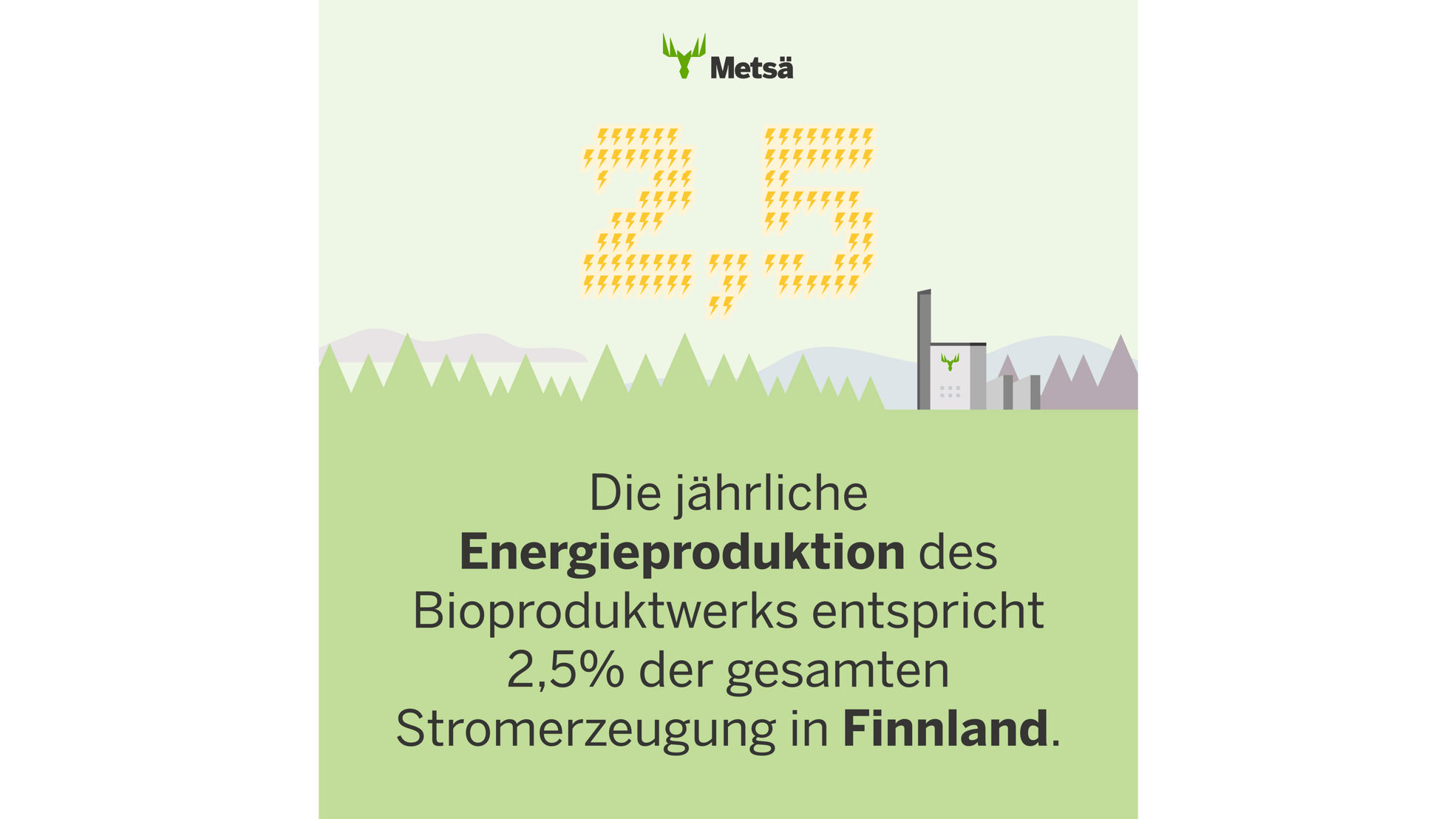 Äänekoski BioproduktWerk
